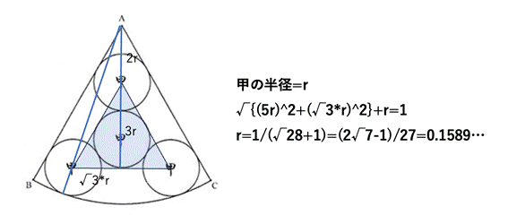 問題1