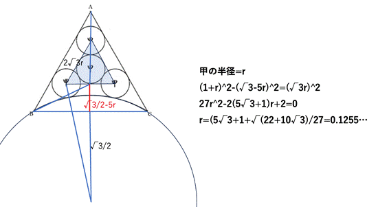 問題2