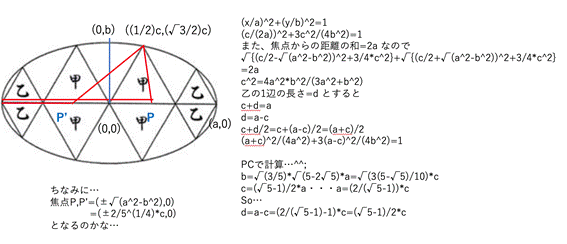 楕円内の正三角形
