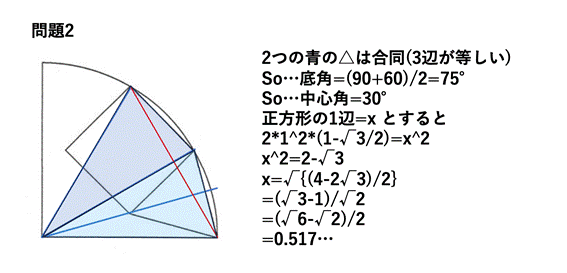 問題2