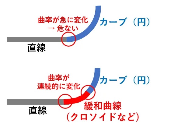 クロソイドjpg